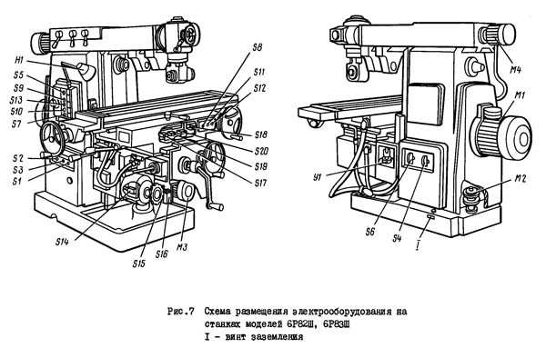6Р83Ш Розташування електроустаткування на широкоуниверсальном консольно-фрезерном станке 6Р83Ш